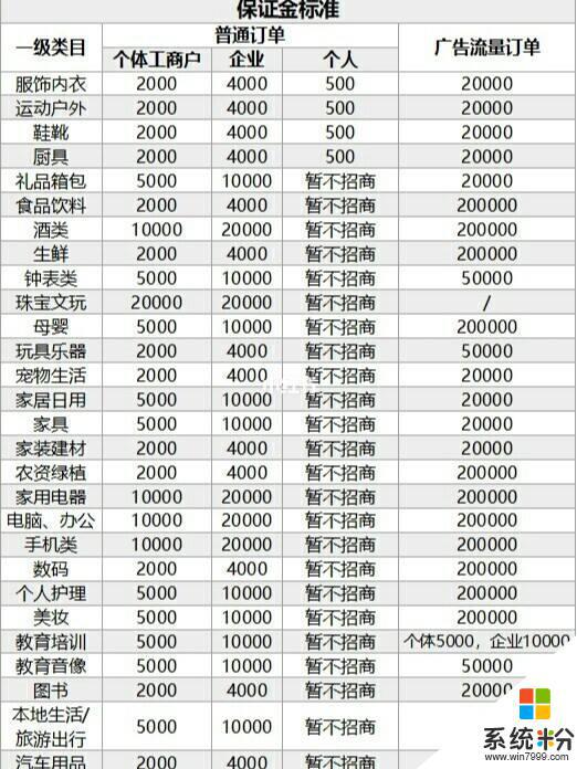 抖音怎麼看別人商品類目