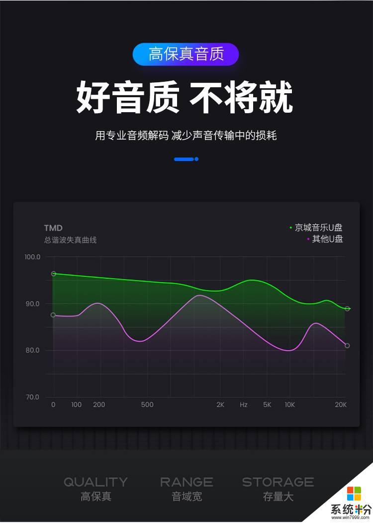 抖音的音质为什么感觉比播放器好