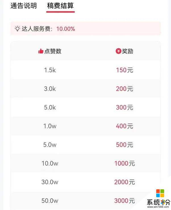 抖音一个亿的赞可以赚多少钱