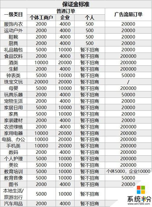 抖音上開店每年都交費嗎