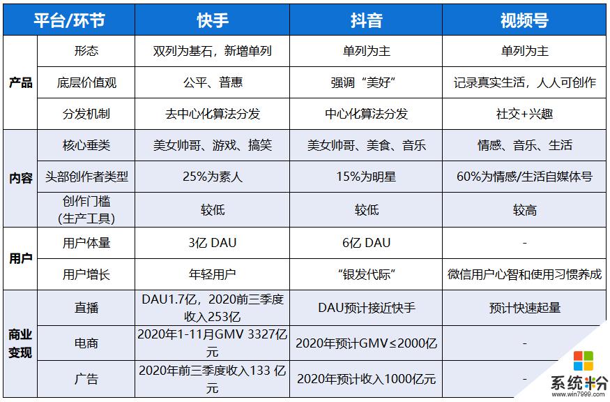 抖音买抖快手买什么