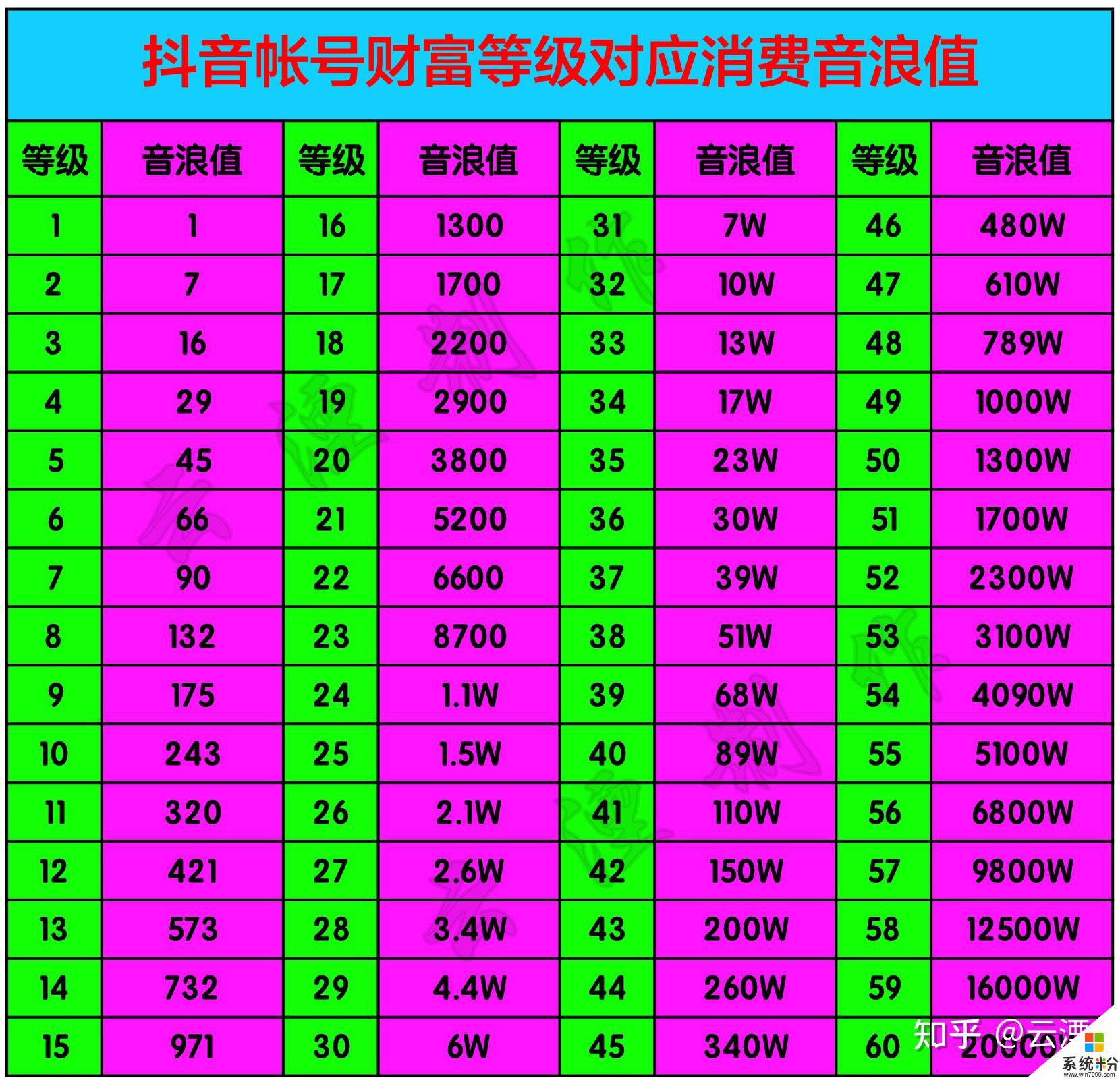 抖音單次pk音浪排名紀錄