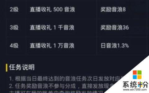 抖音10票是多少音浪