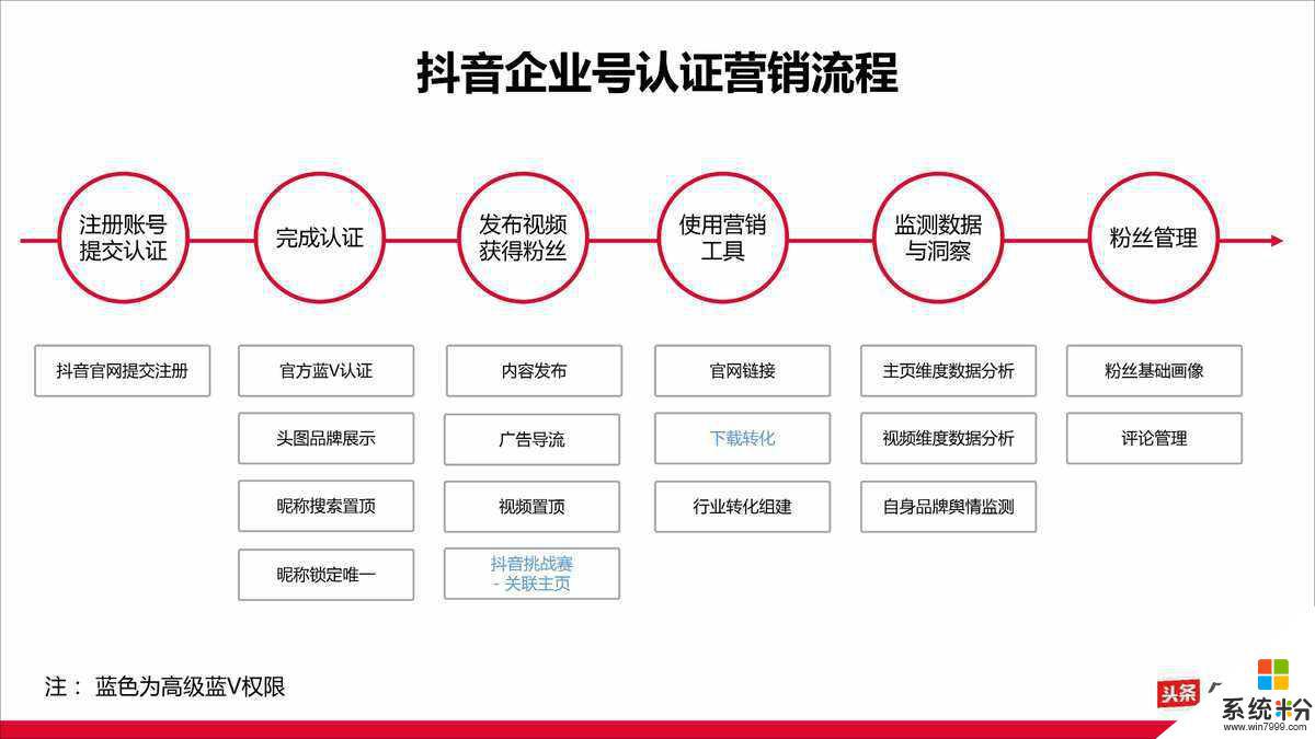 抖音營銷號怎麼檢查