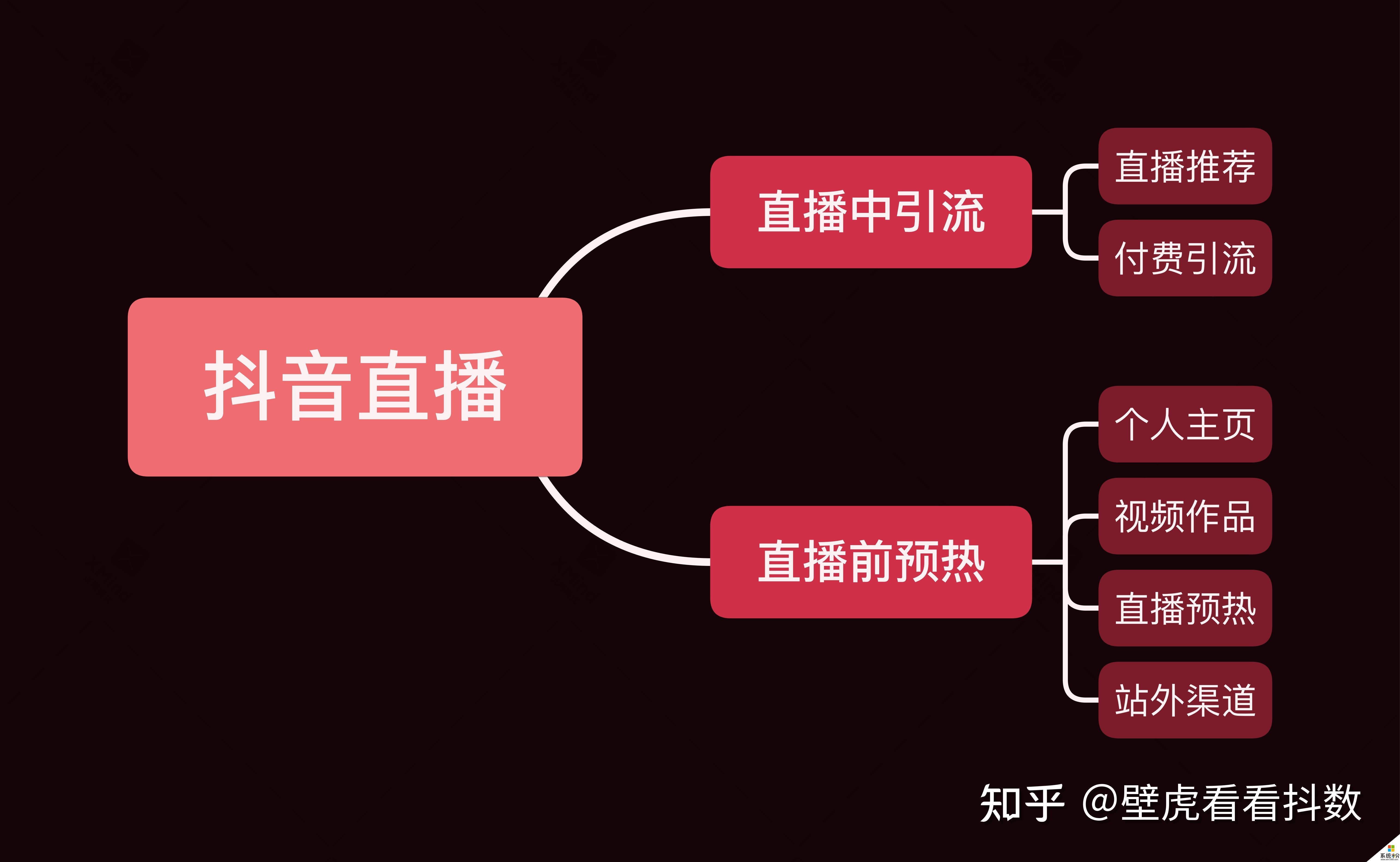 抖音直播為什麼不上人