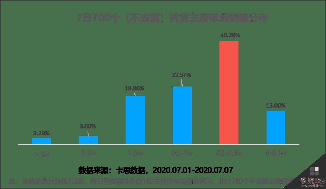 抖音主播什么时候开始的