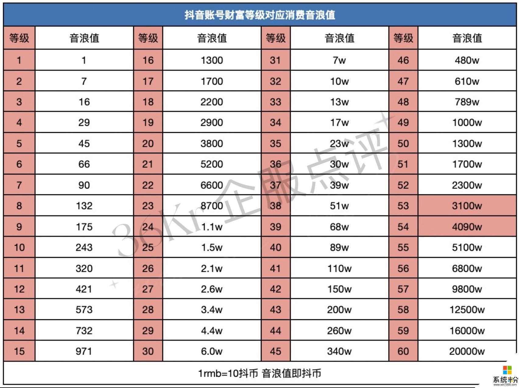 抖音最多几个账号在线