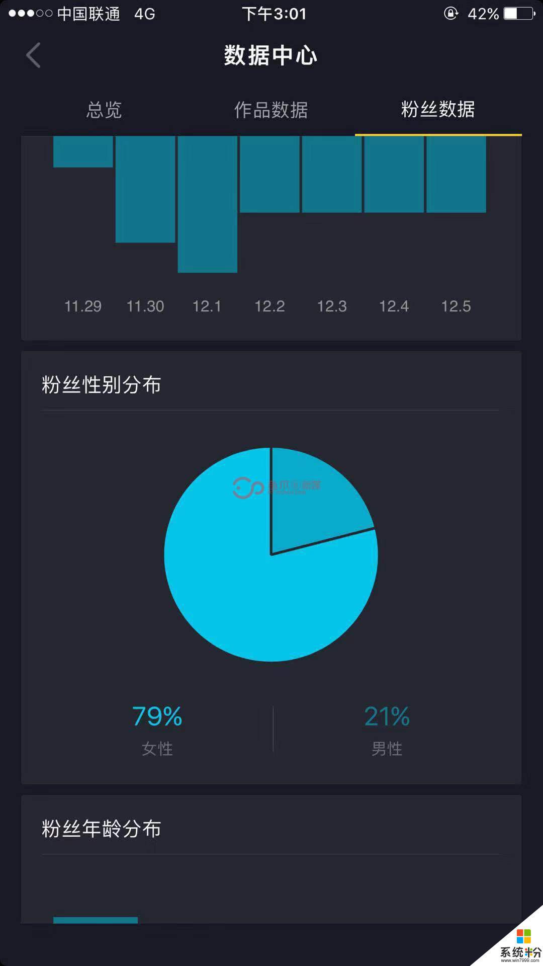 抖音粉絲多點讚少好嗎