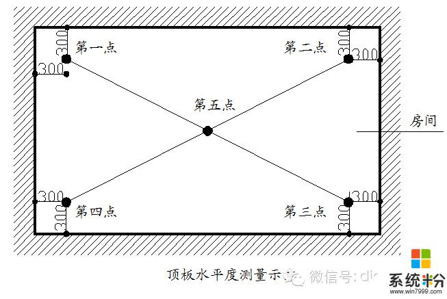 手機如何測量基準線