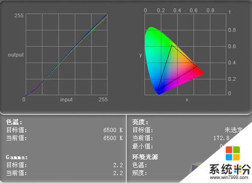 手機背光曲線設置