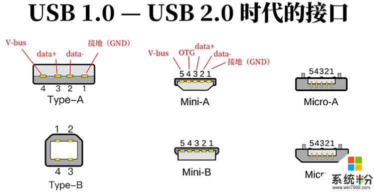 手机typec上网设置